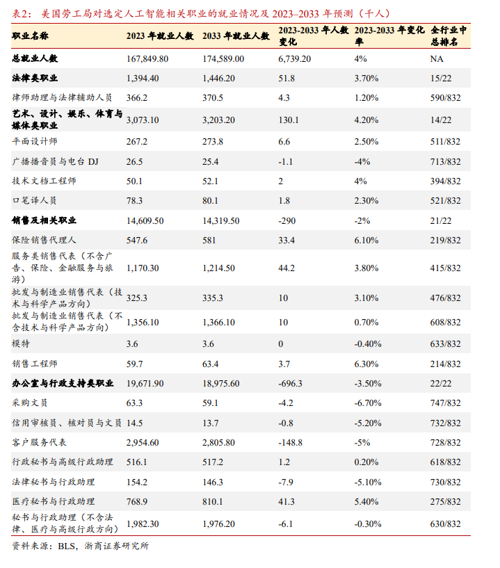 全球蔓延的“K型分化”：“硅基通胀” VS “碳基通缩”，极致挤压后泡沫破裂？