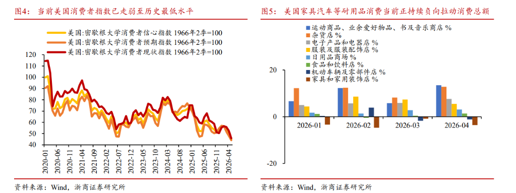 全球蔓延的“K型分化”：“硅基通胀” VS “碳基通缩”，极致挤压后泡沫破裂？