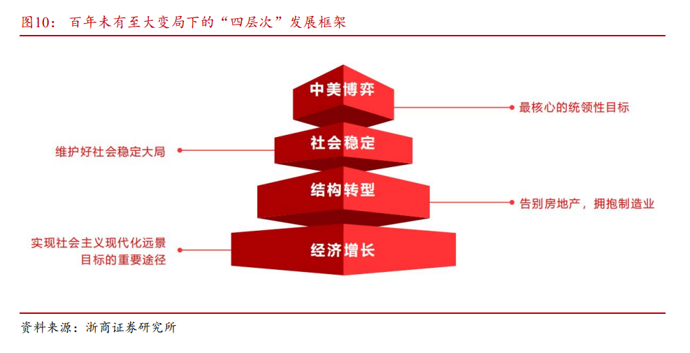 全球蔓延的“K型分化”：“硅基通胀” VS “碳基通缩”，极致挤压后泡沫破裂？
