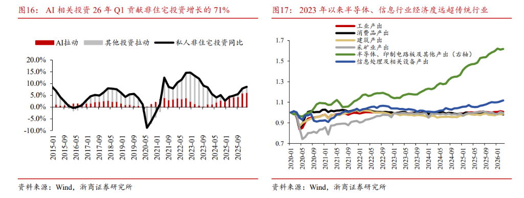 全球蔓延的“K型分化”：“硅基通胀” VS “碳基通缩”，极致挤压后泡沫破裂？