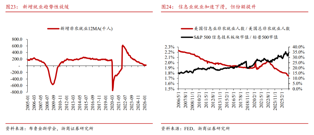 全球蔓延的“K型分化”：“硅基通胀” VS “碳基通缩”，极致挤压后泡沫破裂？
