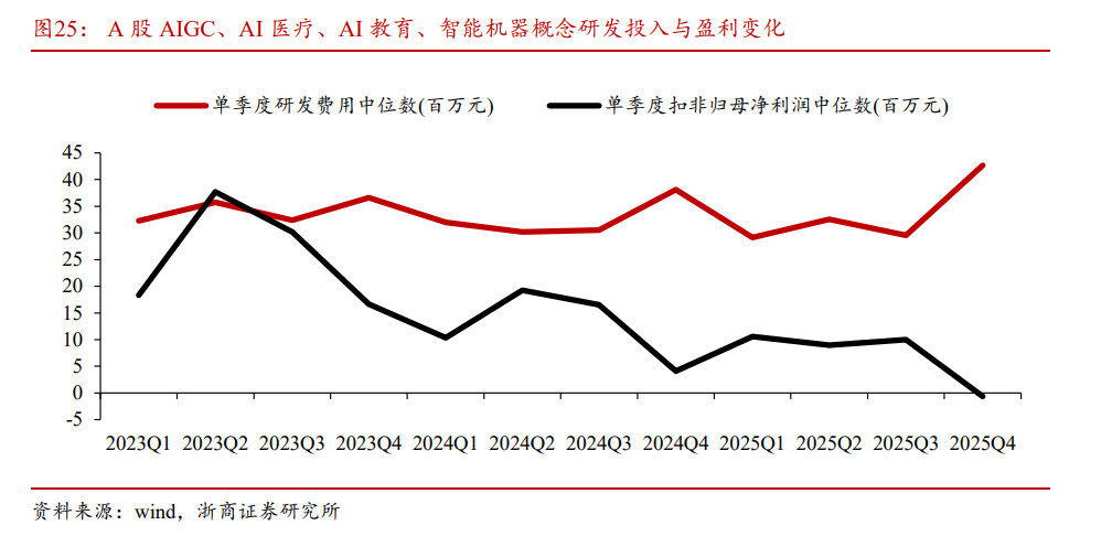 全球蔓延的“K型分化”：“硅基通胀” VS “碳基通缩”，极致挤压后泡沫破裂？