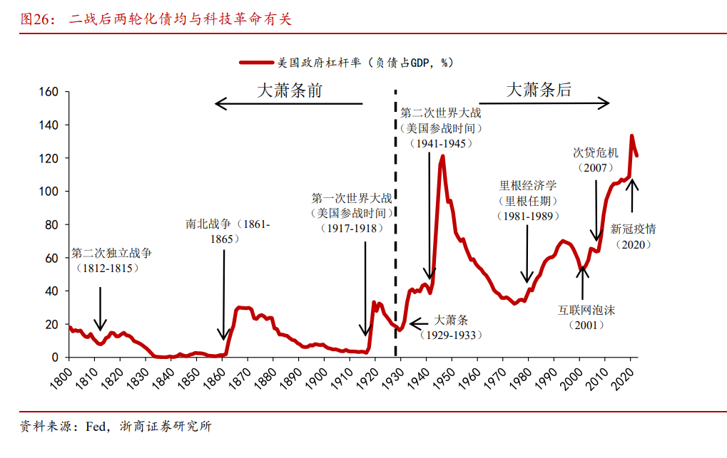 全球蔓延的“K型分化”：“硅基通胀” VS “碳基通缩”，极致挤压后泡沫破裂？
