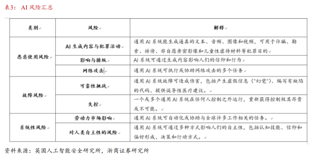 全球蔓延的“K型分化”：“硅基通胀” VS “碳基通缩”，极致挤压后泡沫破裂？