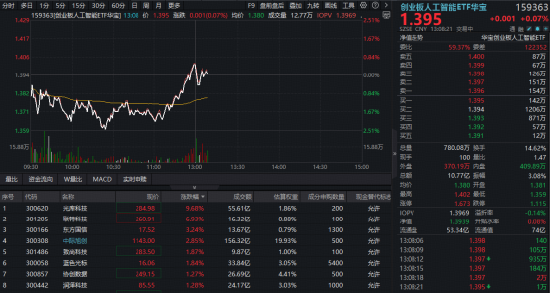 AI光互连爆发！美股光通信龙头大幅上调营收预期，A股光模块跟不跟？