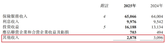 阳光保险一边去地产化，一边成万达“接盘侠”