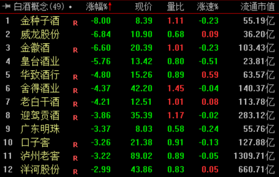 四大股指集体收涨,超百股涨停
