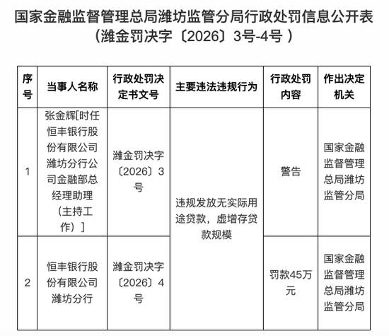 罚单接连不断!恒丰银行年内已被罚超900万元