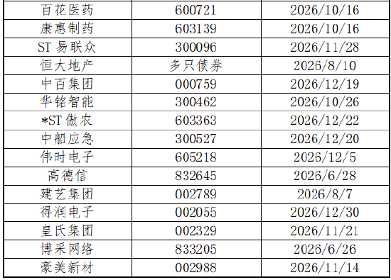 最后倒计时!56支股票索赔诉讼时效下半年密集到期