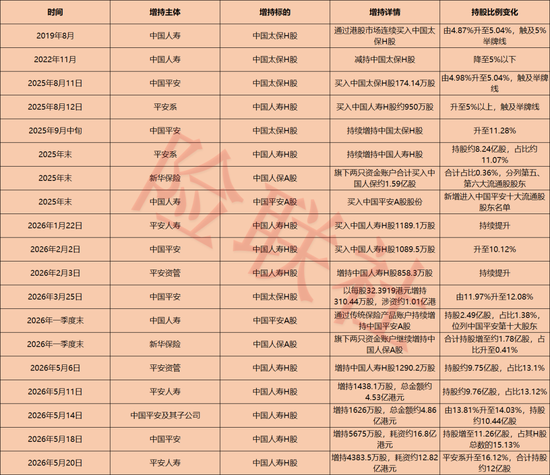 从对手到股东!保险巨头掀起同业持股潮