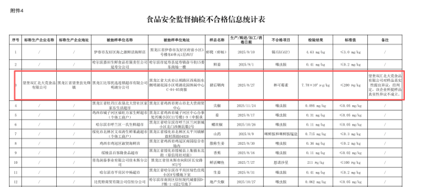 猪肉抗生素残留超标37.5倍,双汇致歉