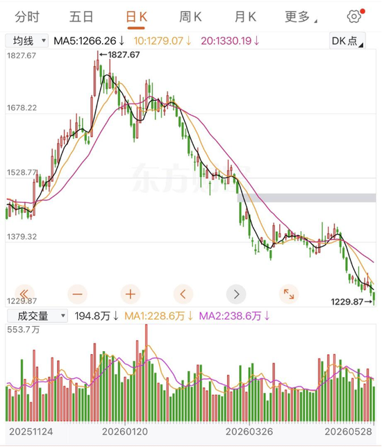 从大涨70%到大跌近三成:保险股,到底在等什么?