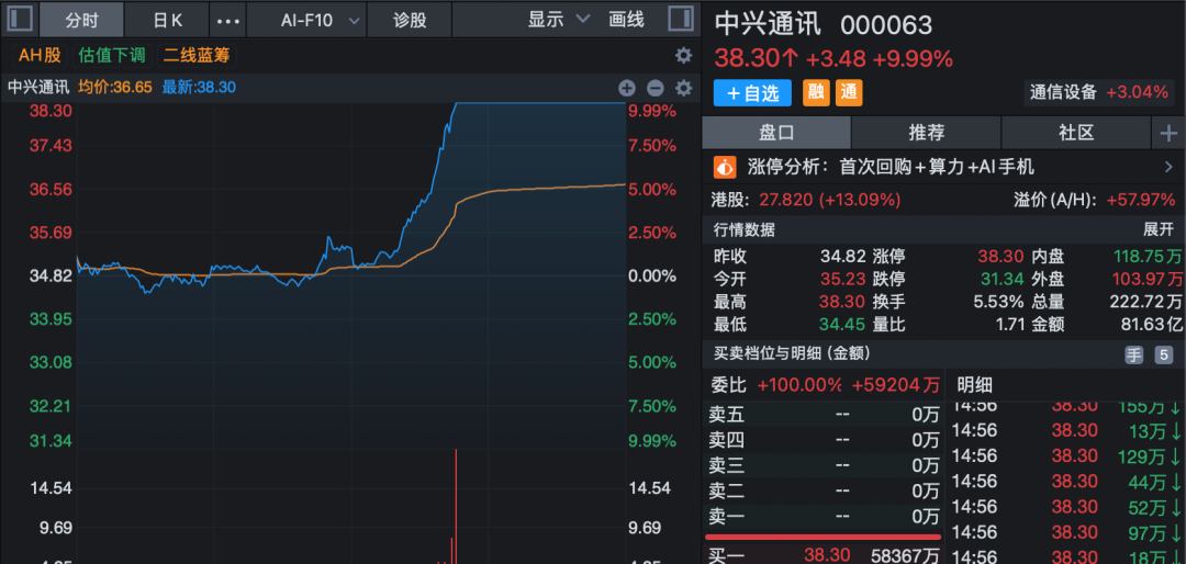 002552,16天10板!A股尾盘异动,多股20%涨停!