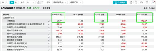 “一哥”张坤金身破了!什么信号?