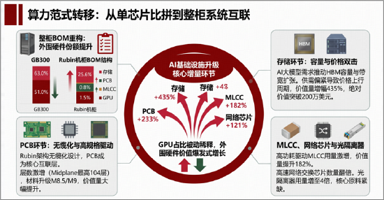 英伟达驱动PCB价值倍增+台积电涨价利好国产代工厂，电子ETF华宝创新高后，再涨1.25%！近5日狂揽2.25亿元
