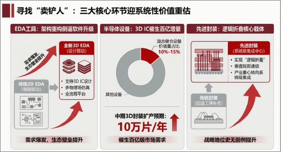 英伟达驱动PCB价值倍增+台积电涨价利好国产代工厂，电子ETF华宝创新高后，再涨1.25%！近5日狂揽2.25亿元