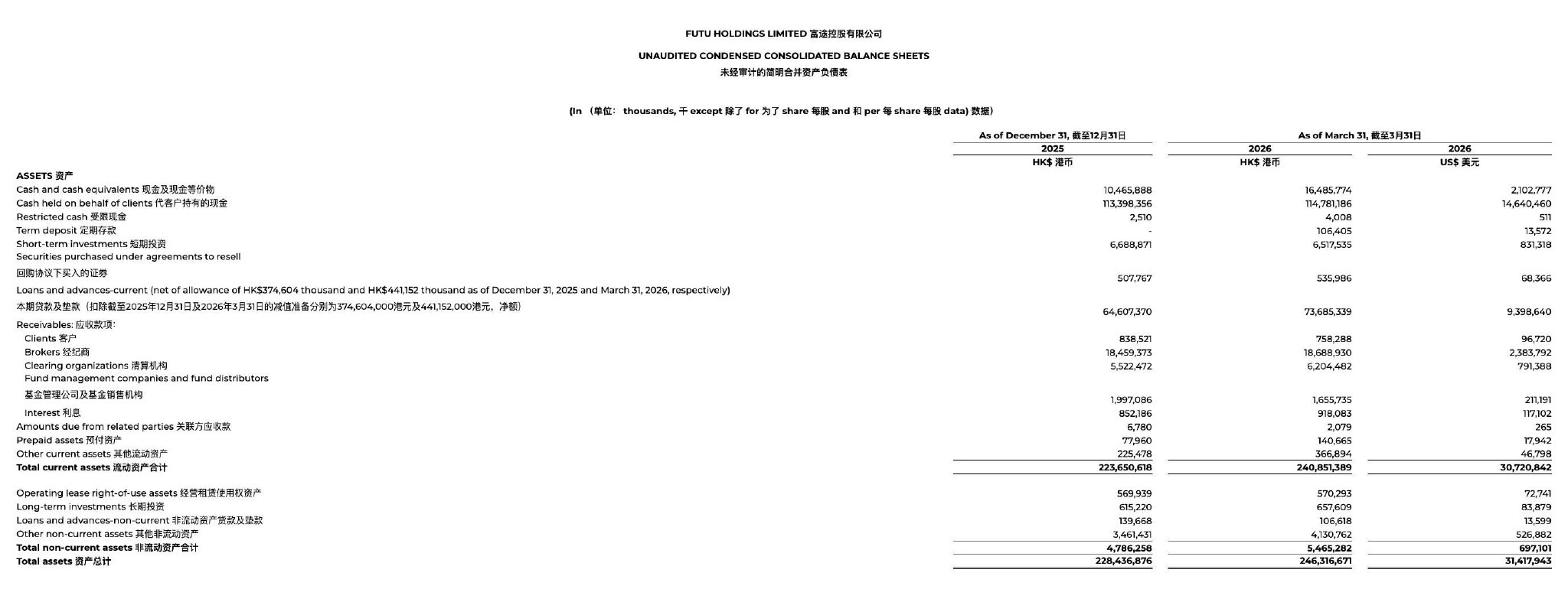 18.5亿罚单拖累业绩!富途控股一季度营收58.5亿港元,净利润暴跌61%