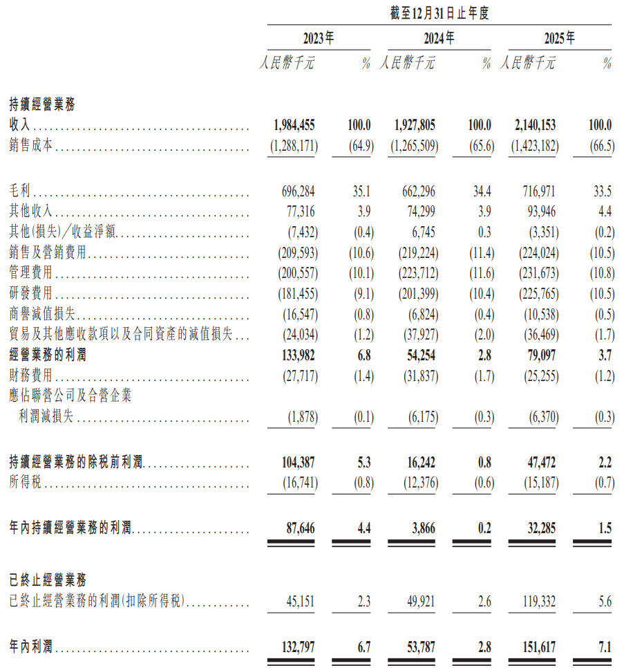 汉威科技(300007.SZ)，递表港交所，中信建投国际为独家保荐人