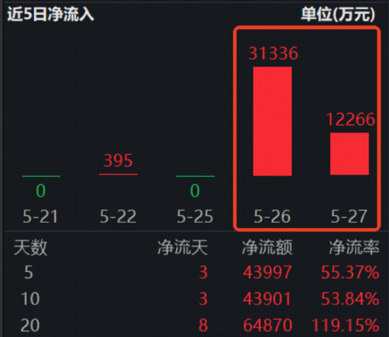 相信光!“易中天”创新高,创业板人工智能ETF量价齐飞!港股芯片火热,159131再爆天量!