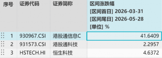 相信光!“易中天”创新高,创业板人工智能ETF量价齐飞!港股芯片火热,159131再爆天量!