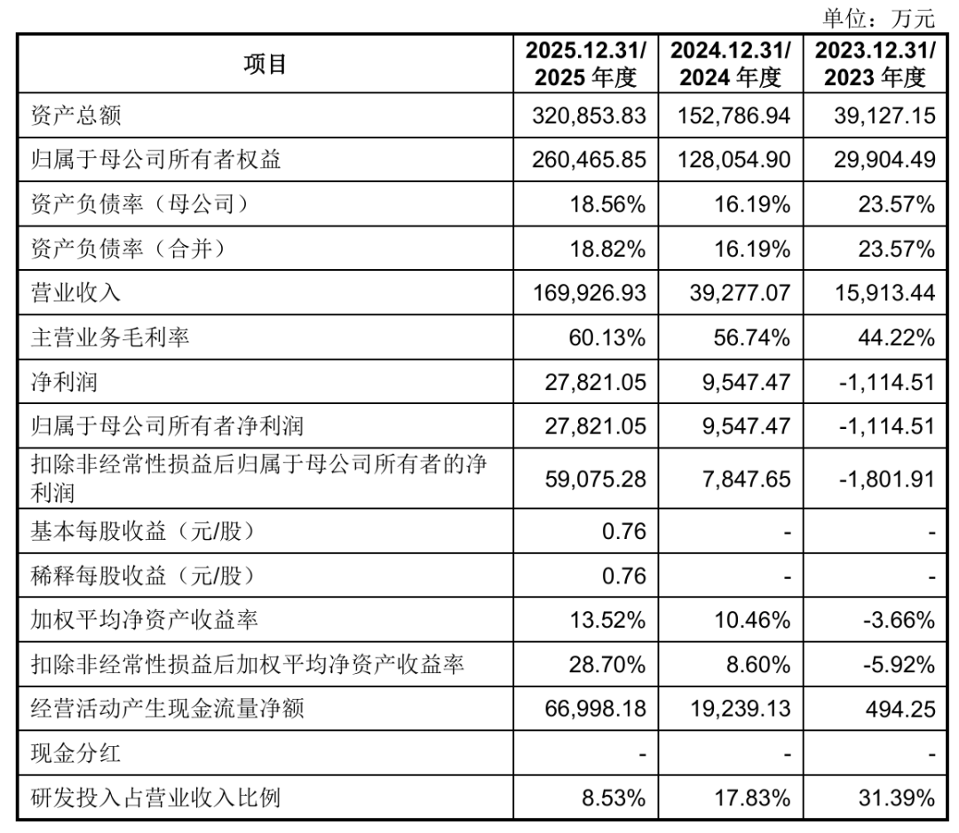 宇树科技冲刺科创板：银行做了什么？