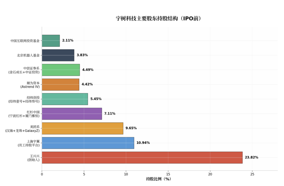 宇树科技冲刺科创板：银行做了什么？