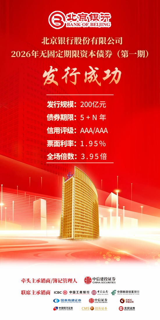 北京银行成功发行200亿元永续债