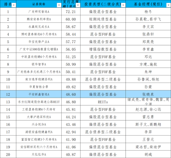 平安基金还是厉害的