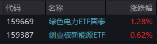 ETF日报：通信设备板块行情持续创新高，短期或存在震荡整理可能，中长期投资价值显著