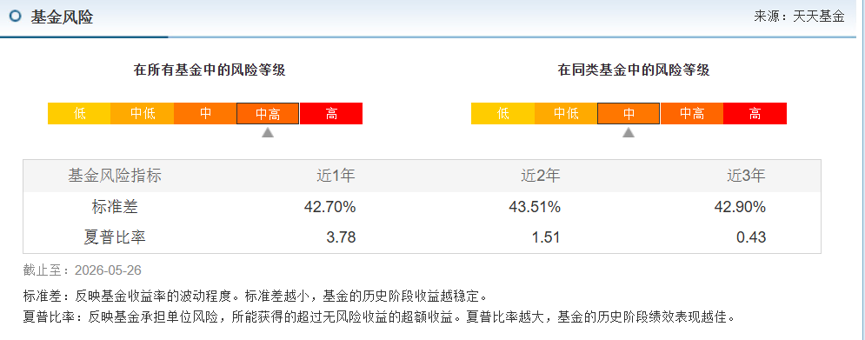 那个爱在“易中天”上做短差的成长猛将,又接“新基金”了