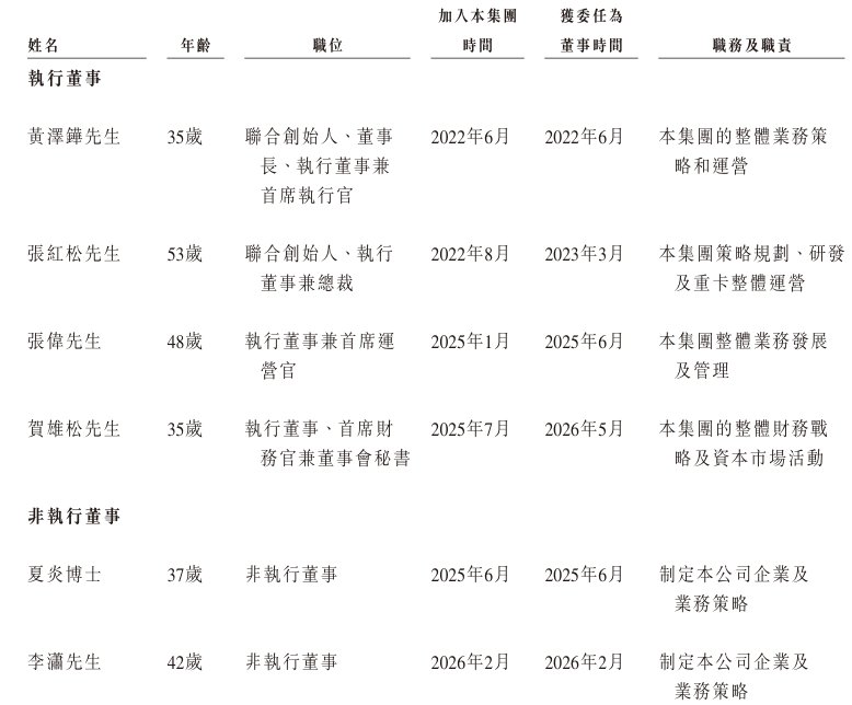 零一汽车递表港交所 聚焦新能源重卡及无人重卡解决方案