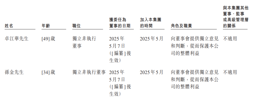 凯诘电商递表港交所 为中国第五大数字零售解决方案提供商