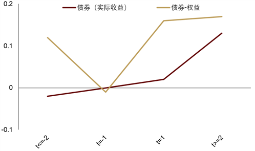中金|安全溢价:中国资产新一级推进器