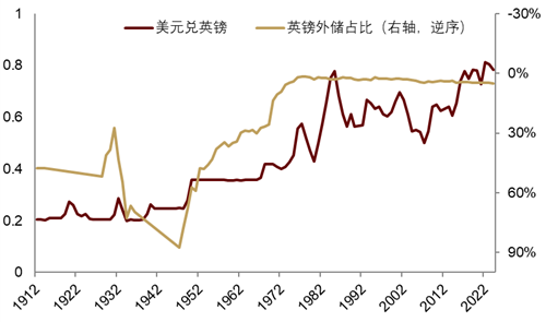 中金|安全溢价:中国资产新一级推进器