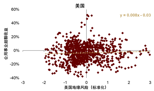 中金|安全溢价:中国资产新一级推进器