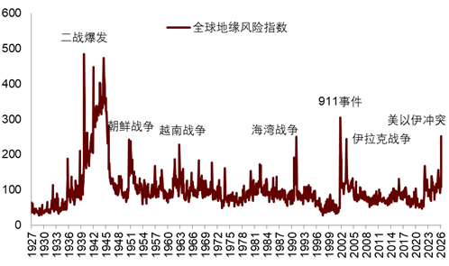中金|安全溢价:中国资产新一级推进器