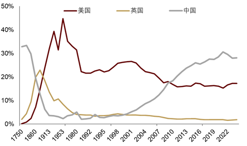 中金|安全溢价:中国资产新一级推进器