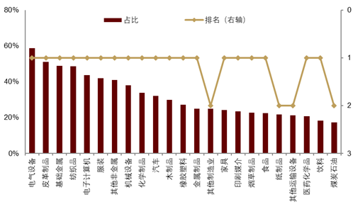 中金|安全溢价:中国资产新一级推进器
