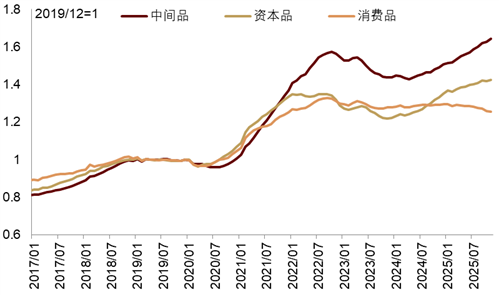 中金|安全溢价:中国资产新一级推进器