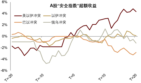 中金|安全溢价:中国资产新一级推进器