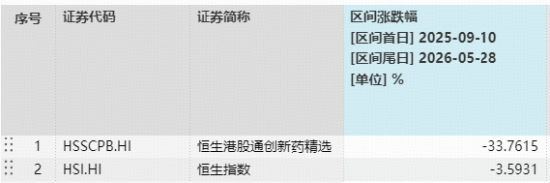 又一百亿美元级BD！信达生物牵手辉瑞，股价暴涨7%！重视港股通创新药底部配置机遇