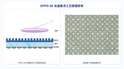 OPPO Reno16 系列:“悬浮星球”背后,一项比美元防伪更难的工艺