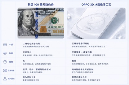 OPPO Reno16 系列:“悬浮星球”背后,一项比美元防伪更难的工艺
