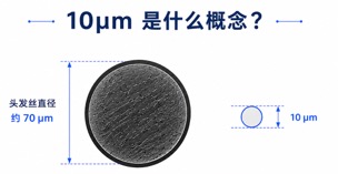 OPPO Reno16 系列:“悬浮星球”背后,一项比美元防伪更难的工艺