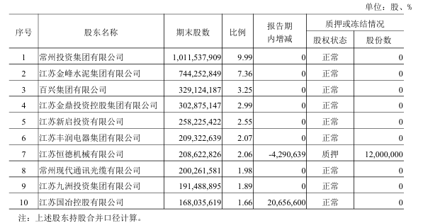 近2亿股被转让!江南农商行上市辅导8年,股权仍存“问题”