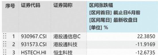 戴尔科技史诗级暴涨近40%，“中国版戴尔”——159131重仓股联想集团爆发！
