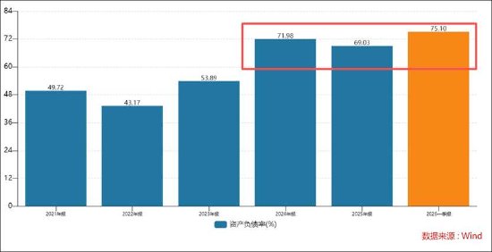 7倍牛股利通电子隐秘的角落?部分租金套利疑似无法覆盖最高融资利率 算力规模是否与资产匹配