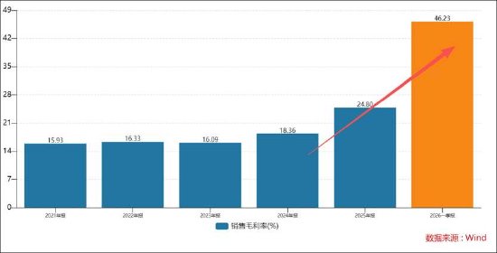 7倍牛股利通电子隐秘的角落?部分租金套利疑似无法覆盖最高融资利率 算力规模是否与资产匹配