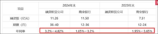 7倍牛股利通电子隐秘的角落?部分租金套利疑似无法覆盖最高融资利率 算力规模是否与资产匹配