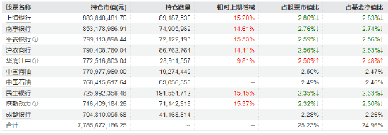 “耐心资本”持续青睐!红利低波ETF华泰柏瑞(512890)近5个交易日吸金超12亿,规模逼近320亿